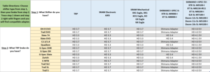 TRP Shifter-Compatibility-Chart.png
